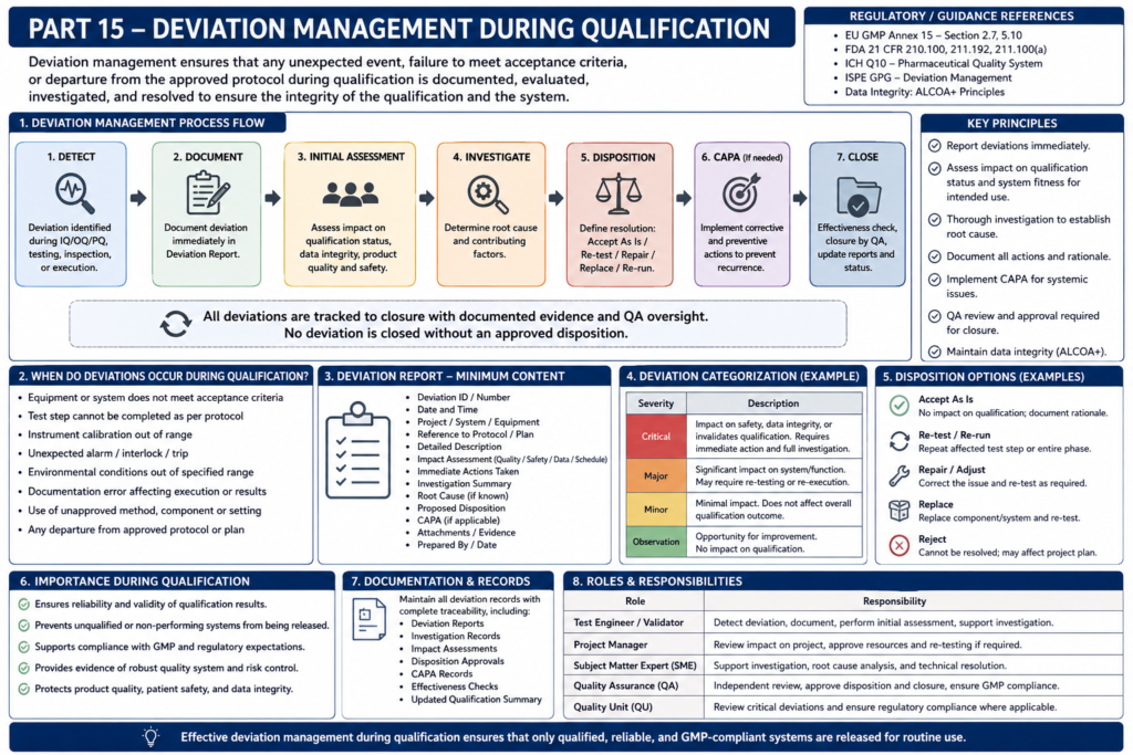 Equipment Qualification in Pharma