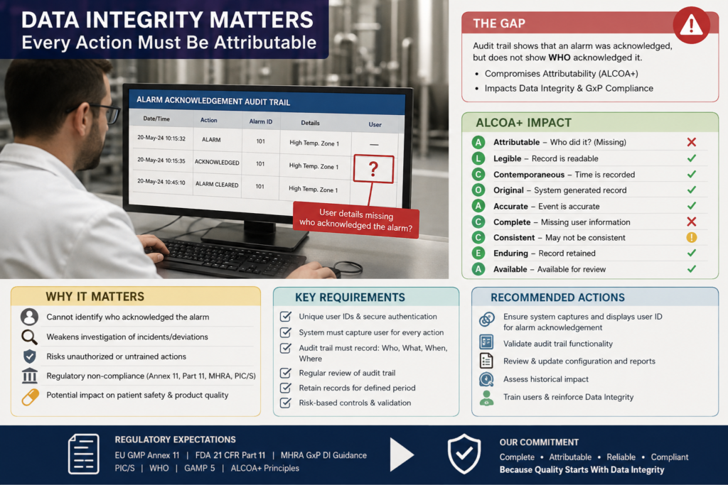 GxP Data Integrity infographic showing an alarm acknowledgement audit trail with missing user details, ALCOA+ impact, key compliance requirements, regulatory expectations, and recommended corrective actions.